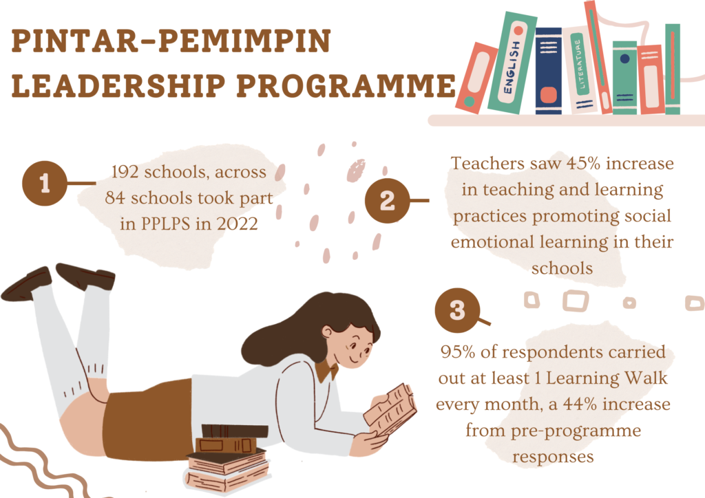 pplps infographic